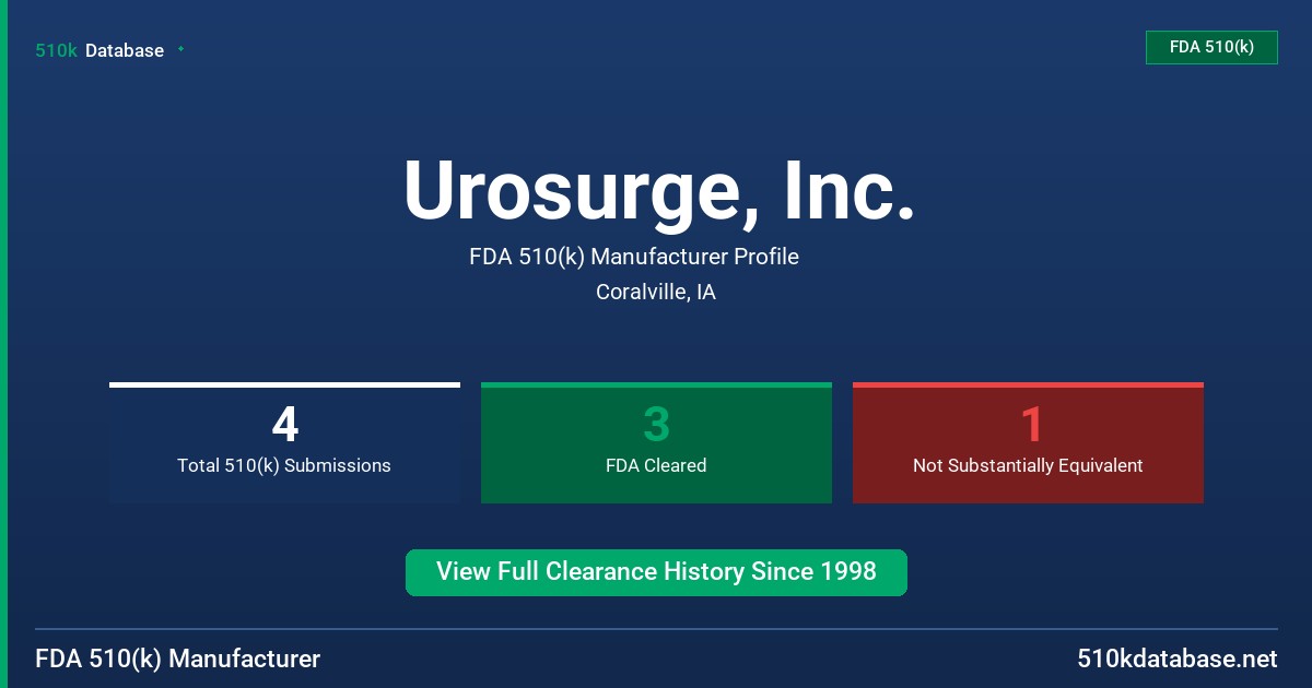Urosurge, Inc. FDA 510(k) Manufacturer Profile