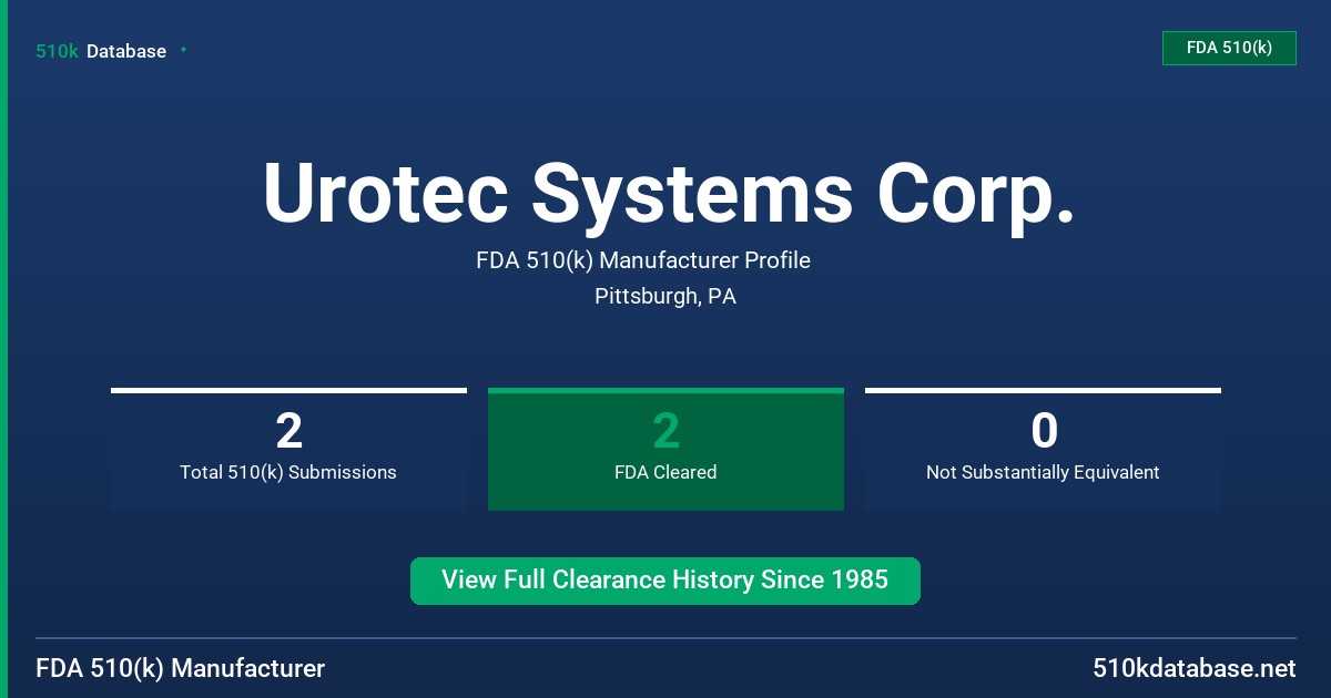 Urotec Systems Corp. FDA 510(k) Manufacturer Profile
