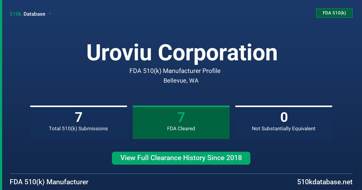 Uroviu Corporation FDA 510(k) Manufacturer Profile