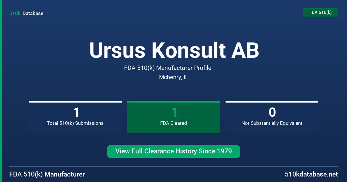 Ursus Konsult AB FDA 510(k) Manufacturer Profile