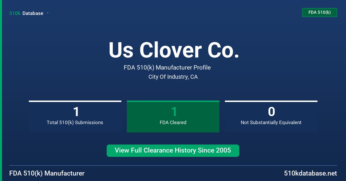 Us Clover Co. FDA 510(k) Manufacturer Profile