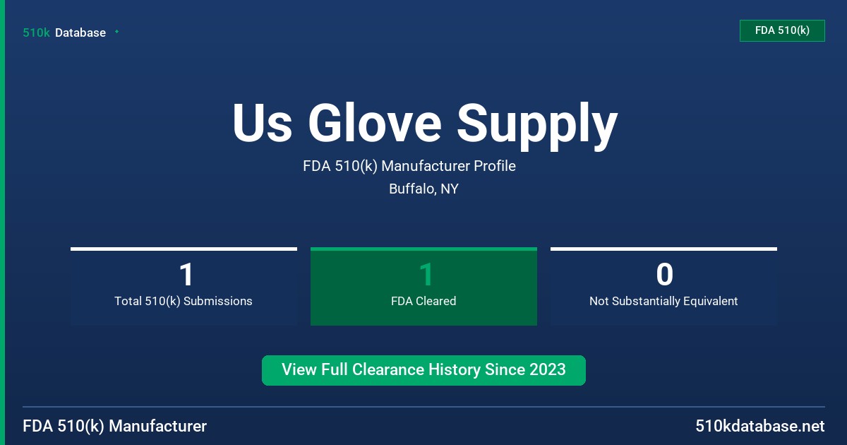 Us Glove Supply FDA 510(k) Manufacturer Profile