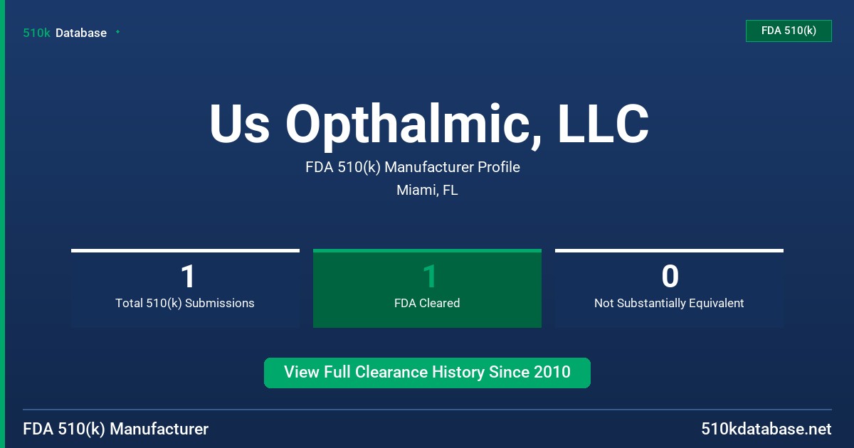 Us Opthalmic, LLC FDA 510(k) Manufacturer Profile
