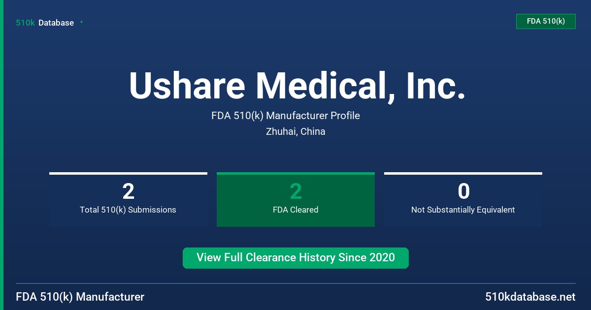 Ushare Medical, Inc. FDA 510(k) Manufacturer Profile