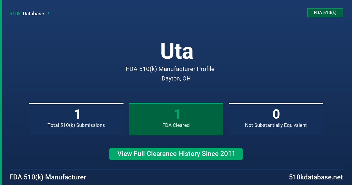 Uta FDA 510(k) Manufacturer Profile