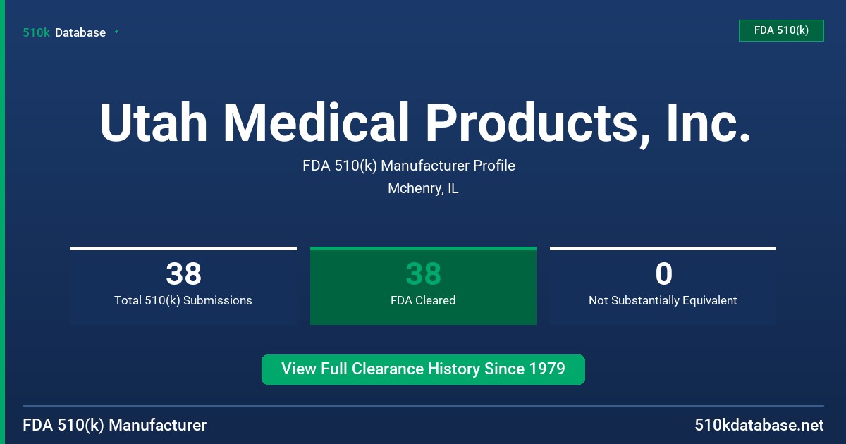 Utah Medical Products, Inc. FDA 510(k) Manufacturer Profile