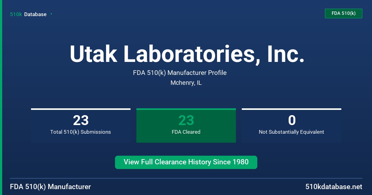 Utak Laboratories, Inc. FDA 510(k) Manufacturer Profile