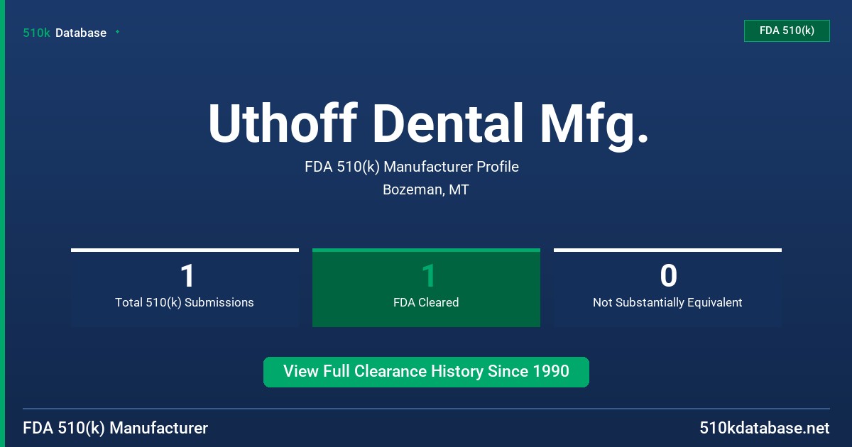 Uthoff Dental Mfg. FDA 510(k) Manufacturer Profile