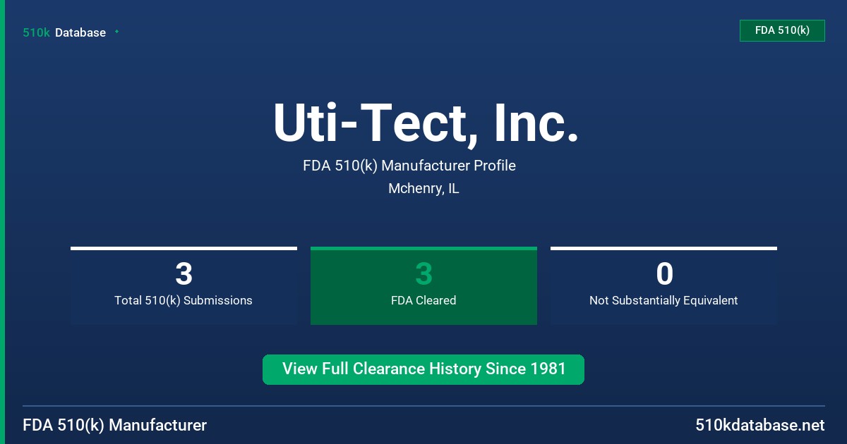 Uti-Tect, Inc. FDA 510(k) Manufacturer Profile