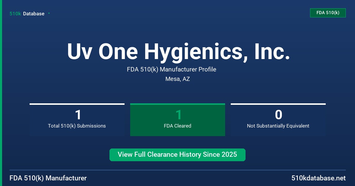 Uv One Hygienics, Inc. FDA 510(k) Manufacturer Profile