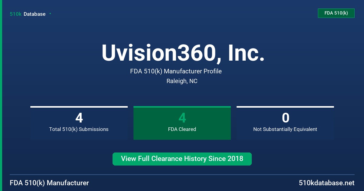 Uvision360, Inc. FDA 510(k) Manufacturer Profile