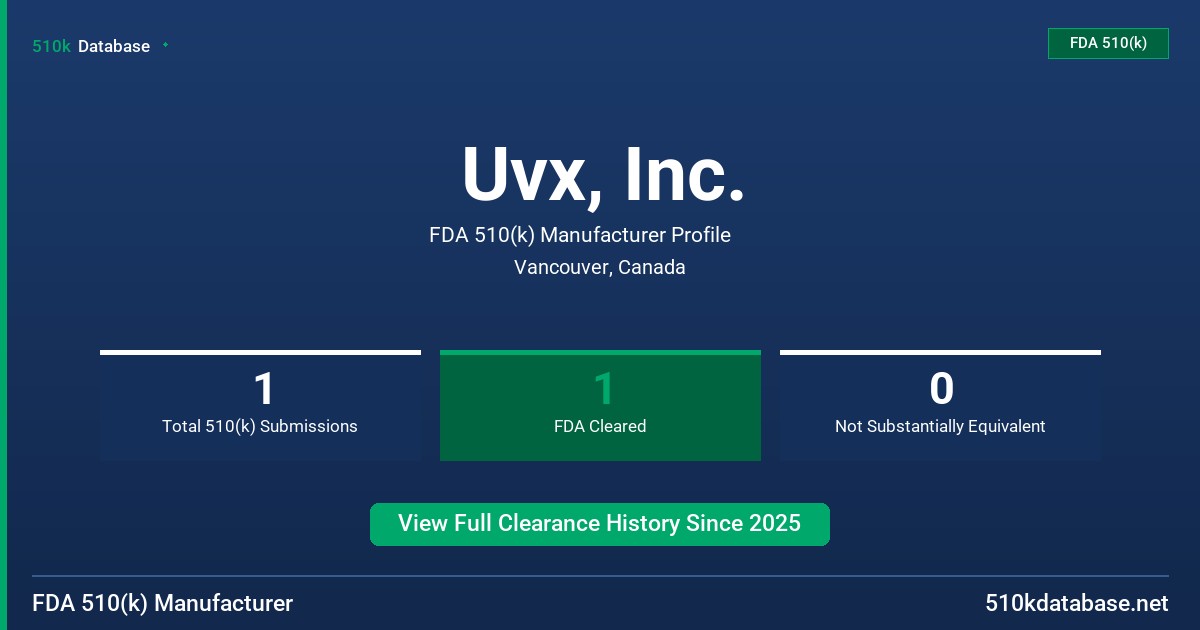 Uvx, Inc. FDA 510(k) Manufacturer Profile
