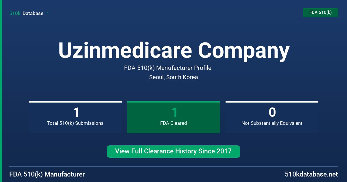 Uzinmedicare Company FDA 510(k) Manufacturer Profile