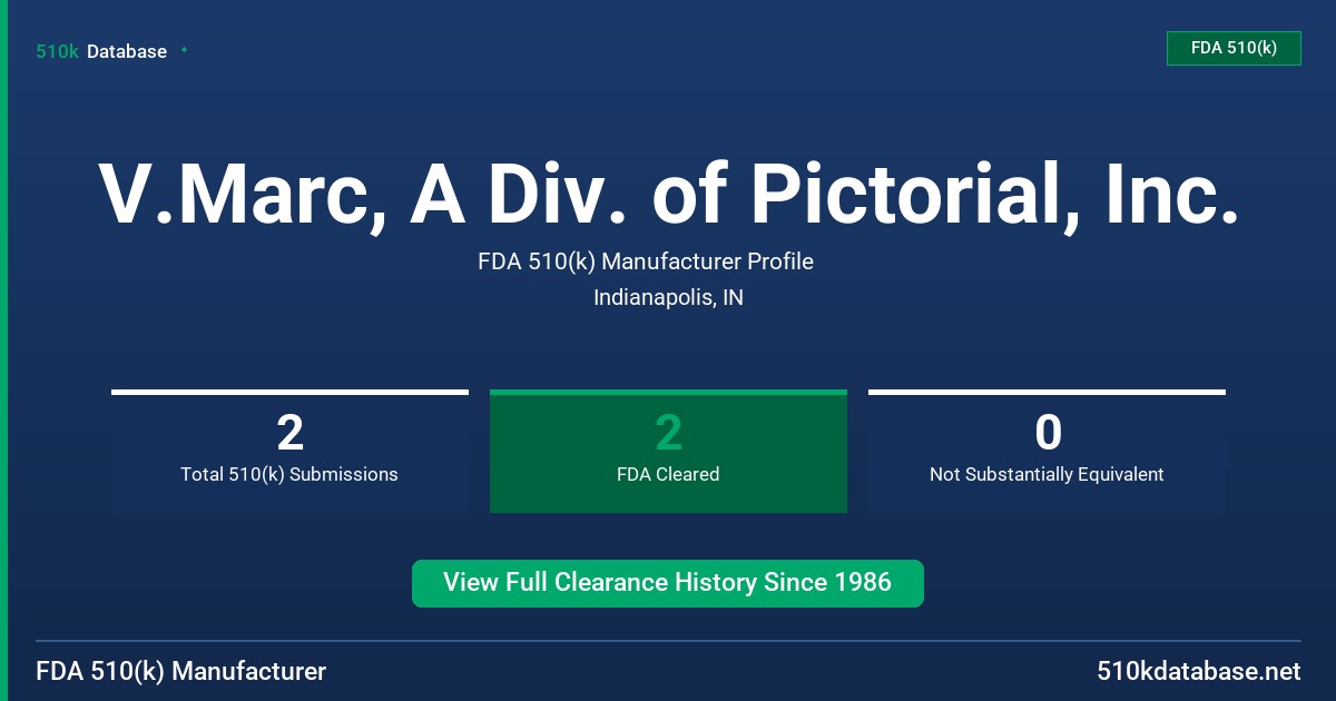 V.Marc, A Div. of Pictorial, Inc. FDA 510(k) Manufacturer Profile