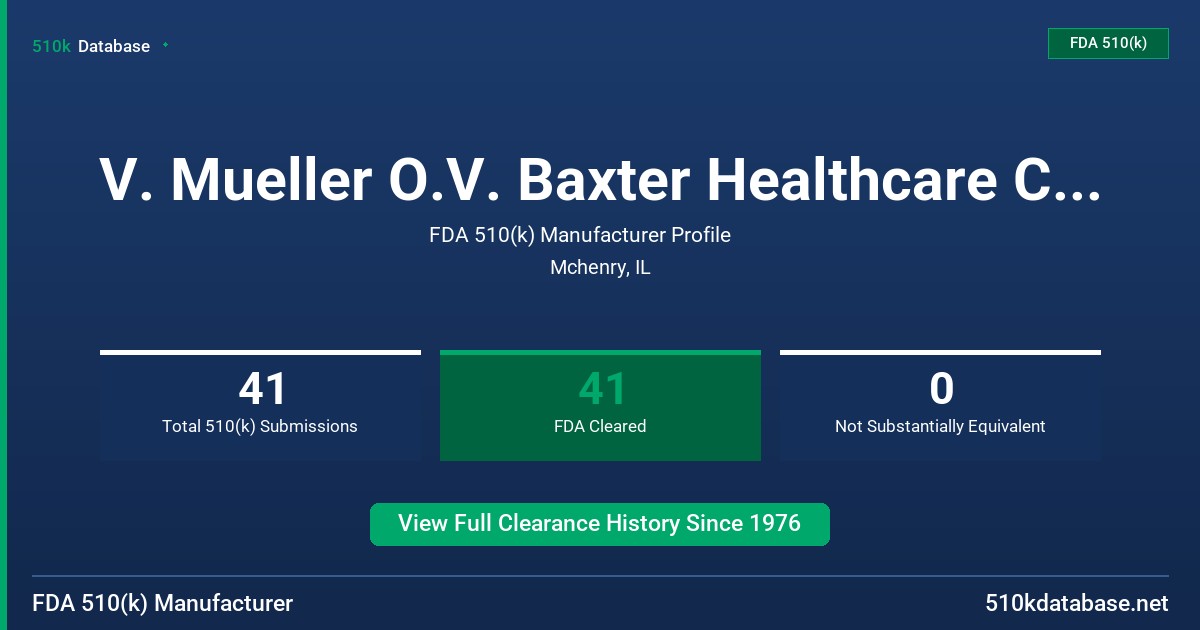 V. Mueller O.V. Baxter Healthcare Corp. FDA 510(k) Manufacturer Profile