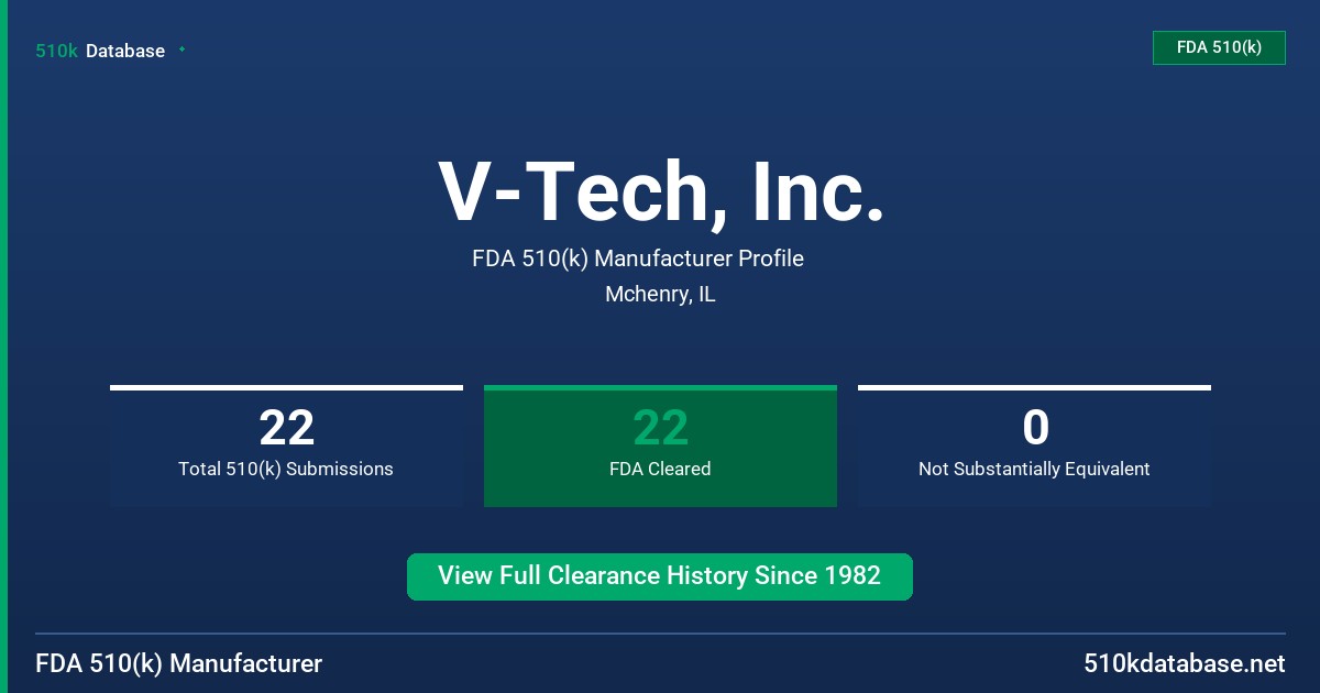 V-Tech, Inc. FDA 510(k) Manufacturer Profile