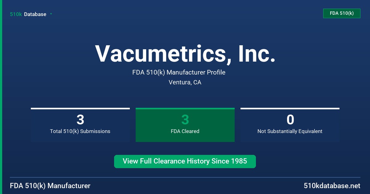 Vacumetrics, Inc. FDA 510(k) Manufacturer Profile