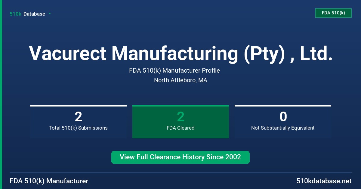 Vacurect Manufacturing (Pty) , Ltd. FDA 510(k) Manufacturer Profile