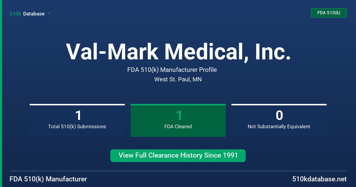 Val-Mark Medical, Inc. FDA 510(k) Manufacturer Profile