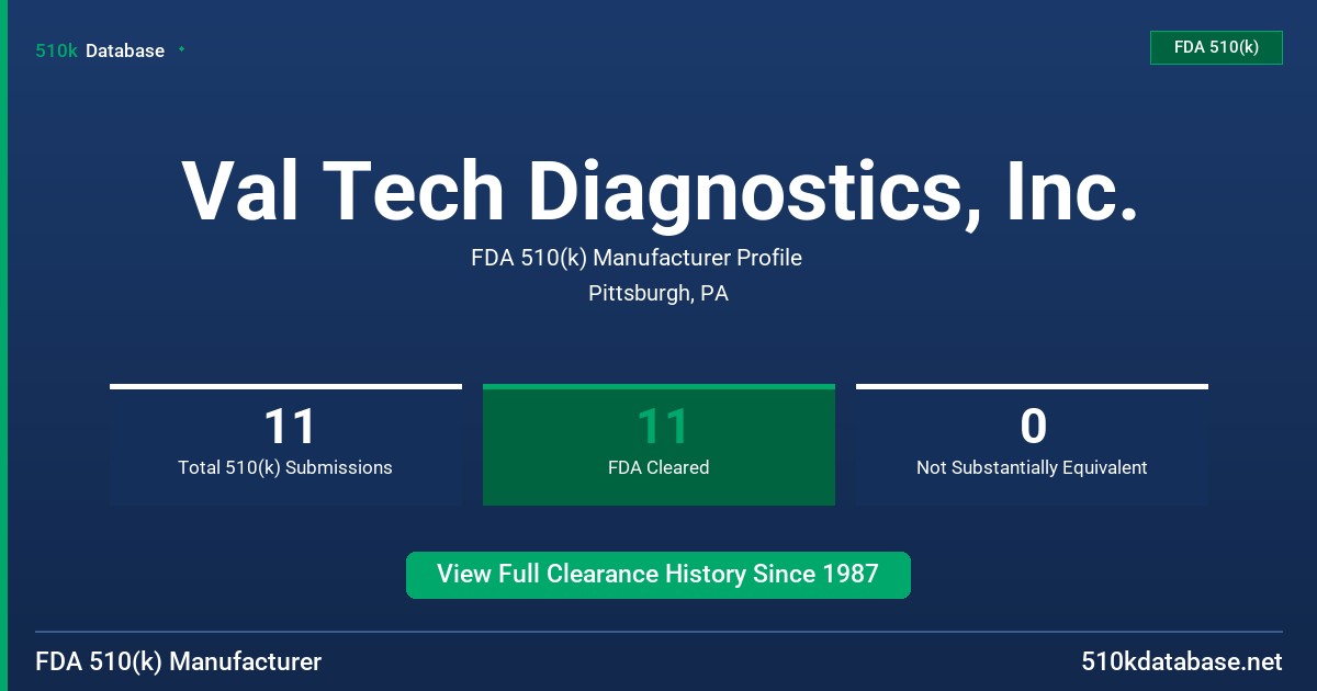 Val Tech Diagnostics, Inc. FDA 510(k) Manufacturer Profile