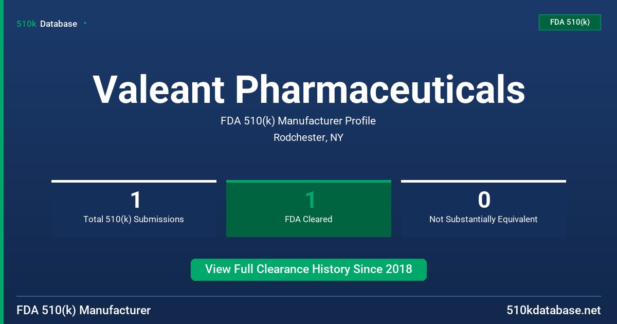Valeant Pharmaceuticals FDA 510(k) Manufacturer Profile