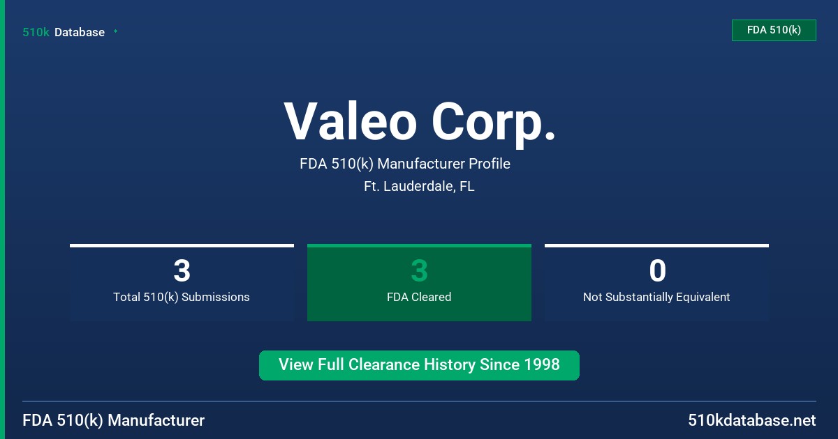 Valeo Corp. FDA 510(k) Manufacturer Profile