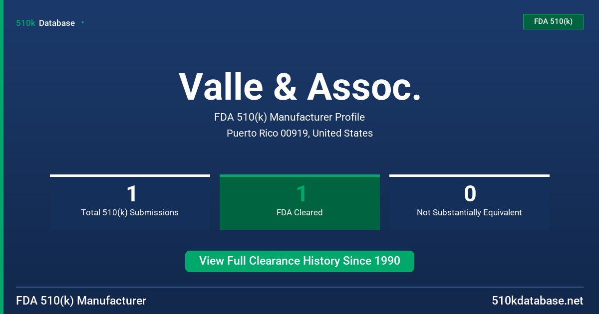 Valle & Assoc. FDA 510(k) Manufacturer Profile