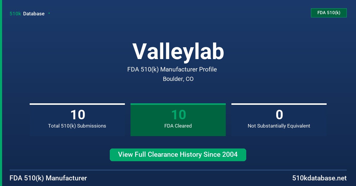Valleylab FDA 510(k) Manufacturer Profile