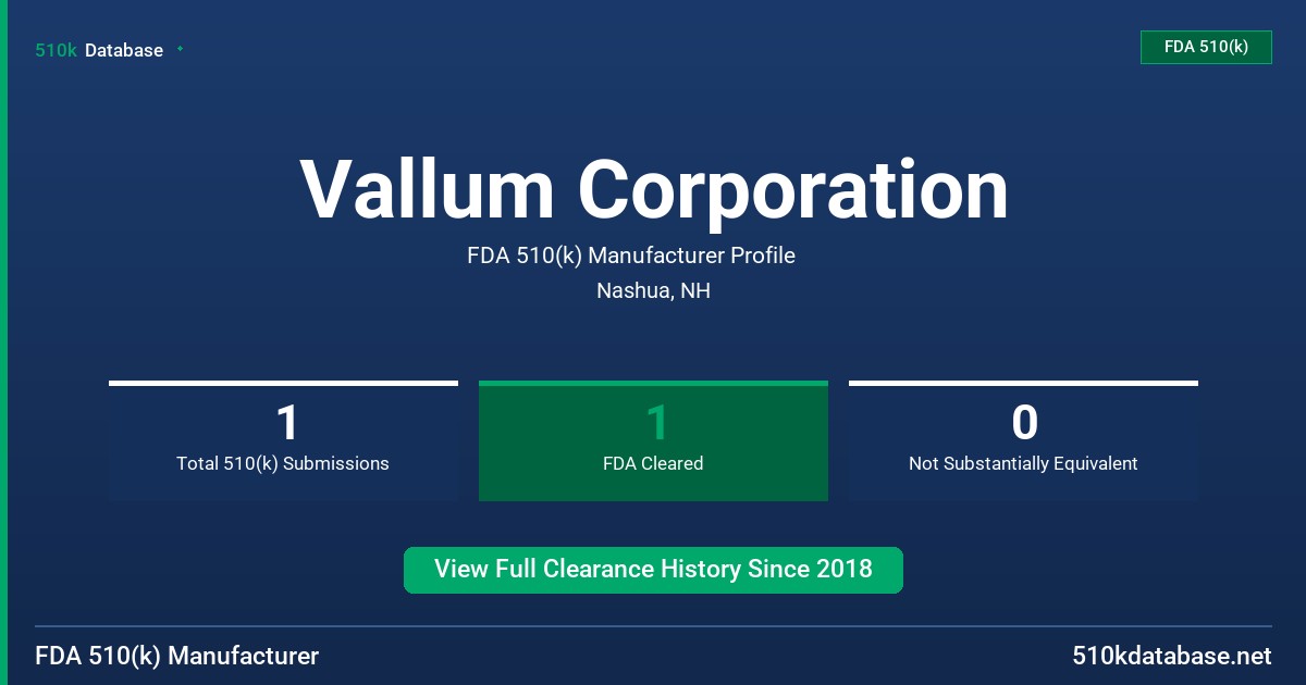 Vallum Corporation FDA 510(k) Manufacturer Profile