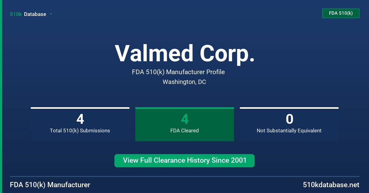 Valmed Corp. FDA 510(k) Manufacturer Profile