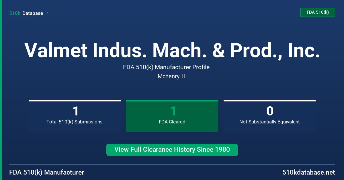 Valmet Indus. Mach. & Prod., Inc. FDA 510(k) Manufacturer Profile