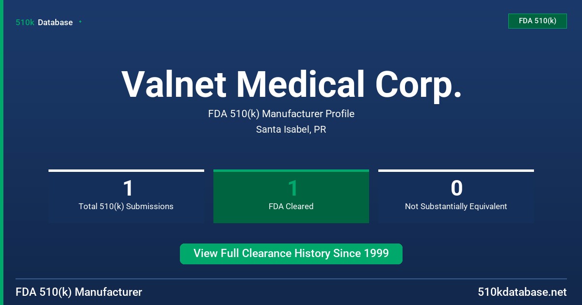 Valnet Medical Corp. FDA 510(k) Manufacturer Profile
