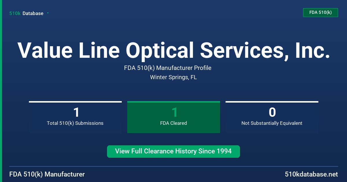 Value Line Optical Services, Inc. FDA 510(k) Manufacturer Profile