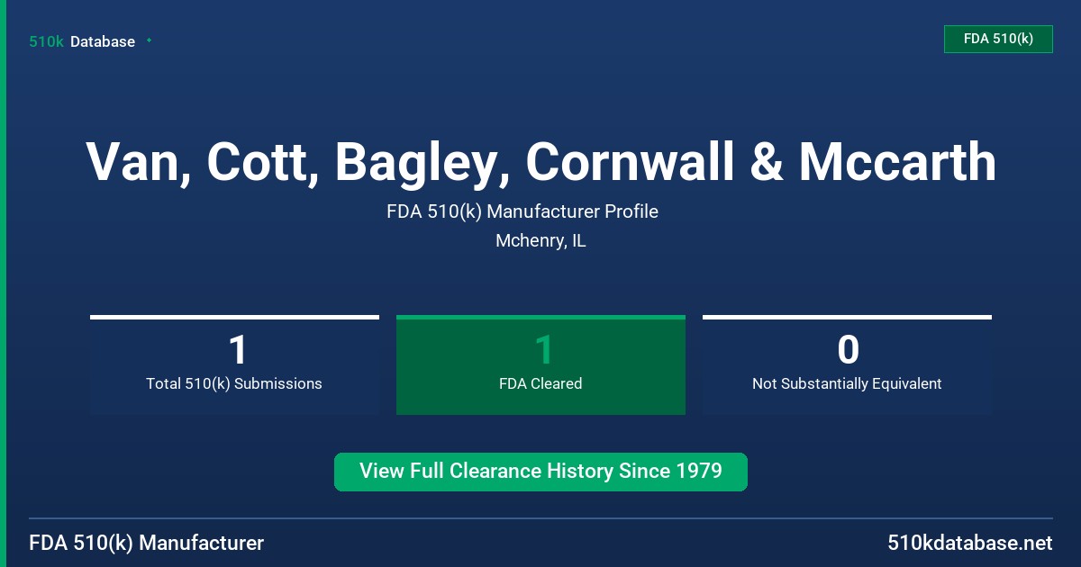Van, Cott, Bagley, Cornwall & Mccarth FDA 510(k) Manufacturer Profile