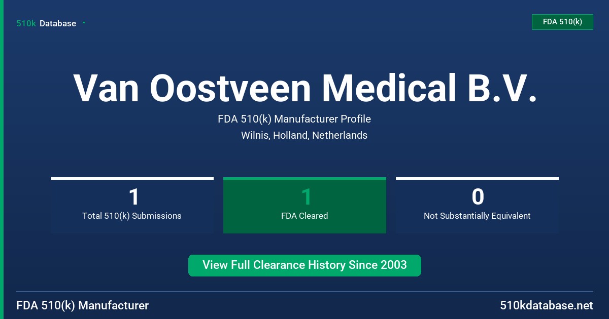 Van Oostveen Medical B.V. FDA 510(k) Manufacturer Profile