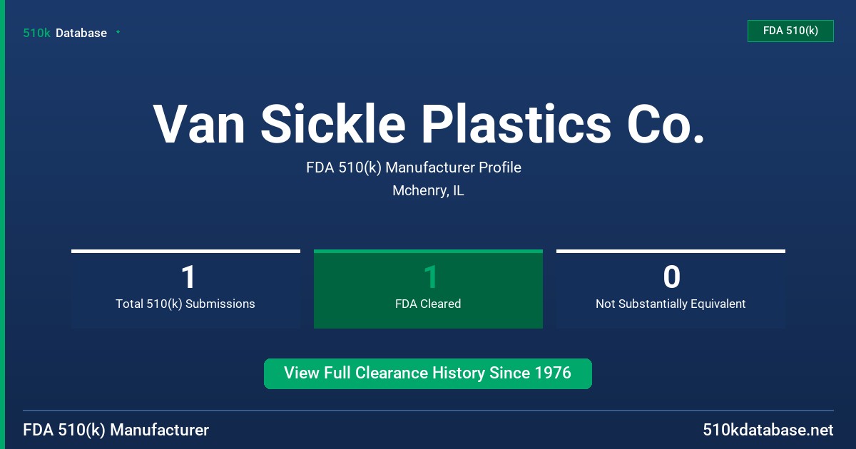 Van Sickle Plastics Co. FDA 510(k) Manufacturer Profile