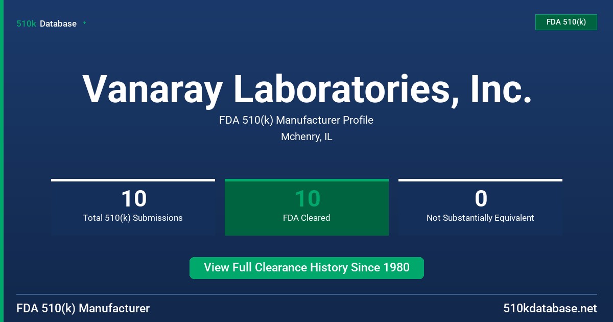 Vanaray Laboratories, Inc. FDA 510(k) Manufacturer Profile