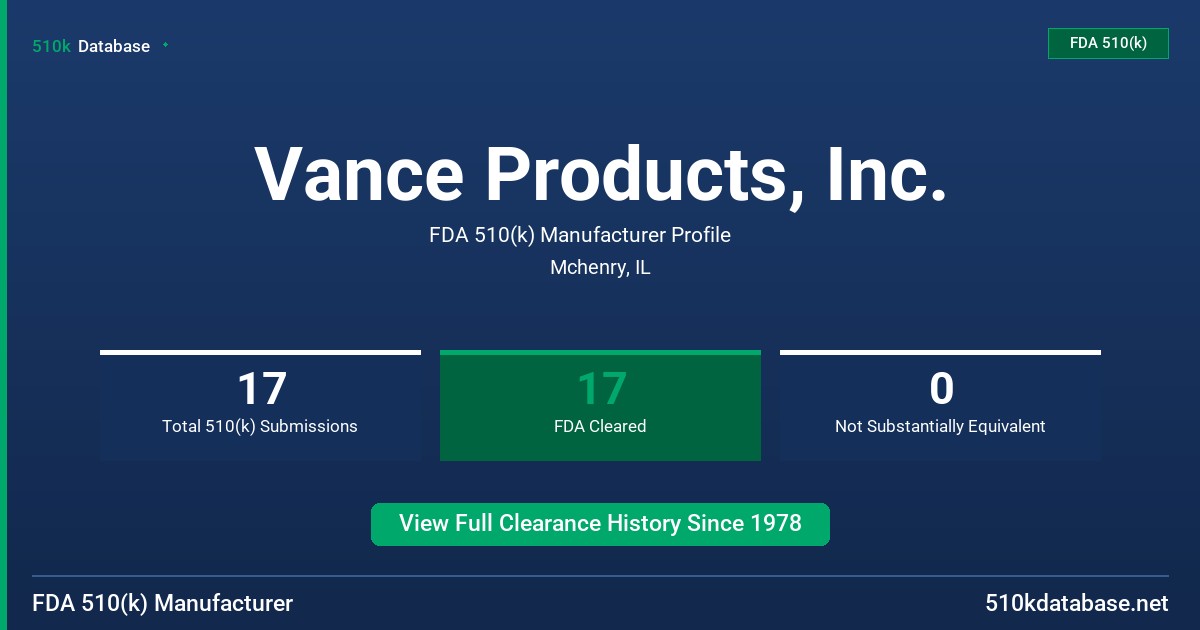 Vance Products, Inc. FDA 510(k) Manufacturer Profile