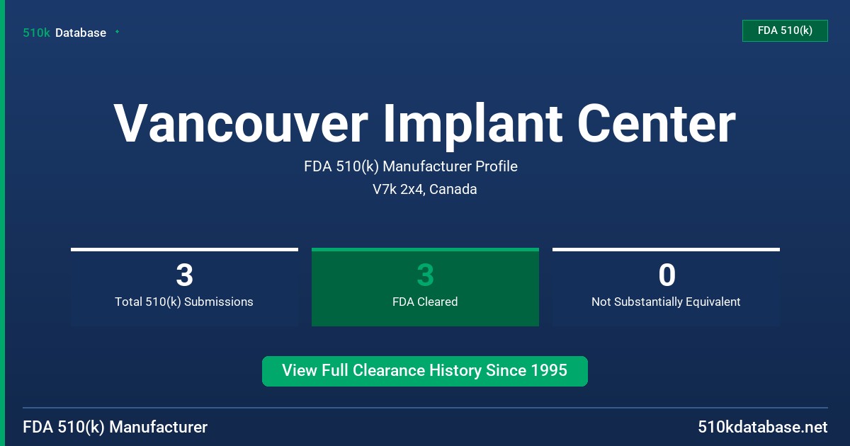 Vancouver Implant Center FDA 510(k) Manufacturer Profile