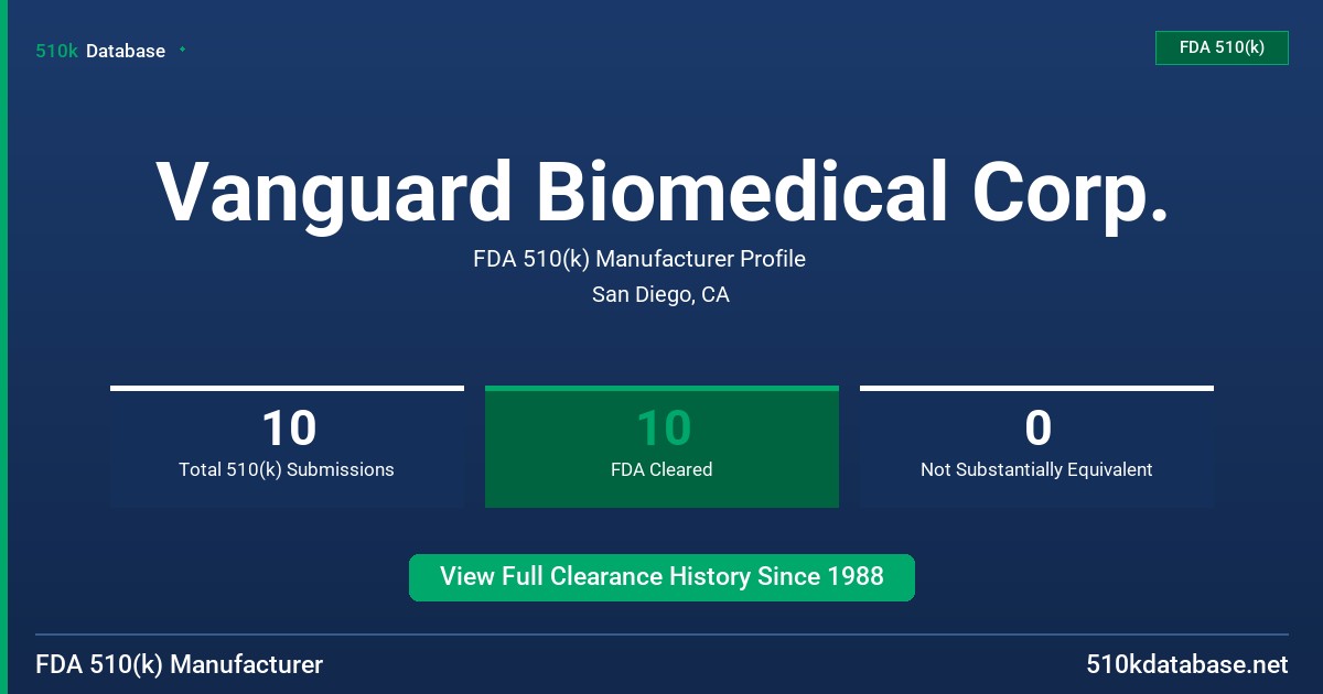 Vanguard Biomedical Corp. FDA 510(k) Manufacturer Profile