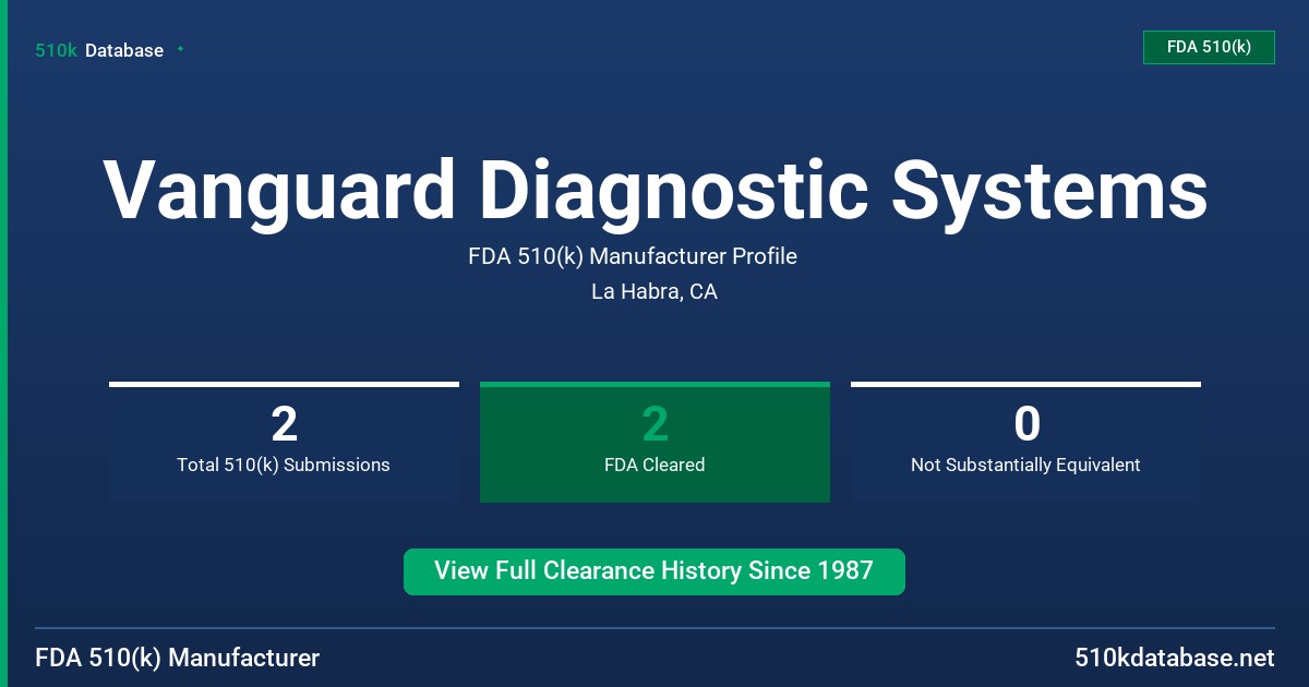 Vanguard Diagnostic Systems FDA 510(k) Manufacturer Profile