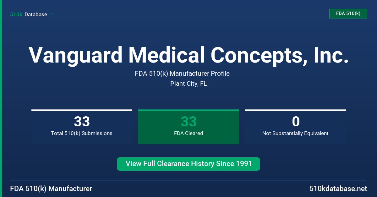 Vanguard Medical Concepts, Inc. FDA 510(k) Manufacturer Profile