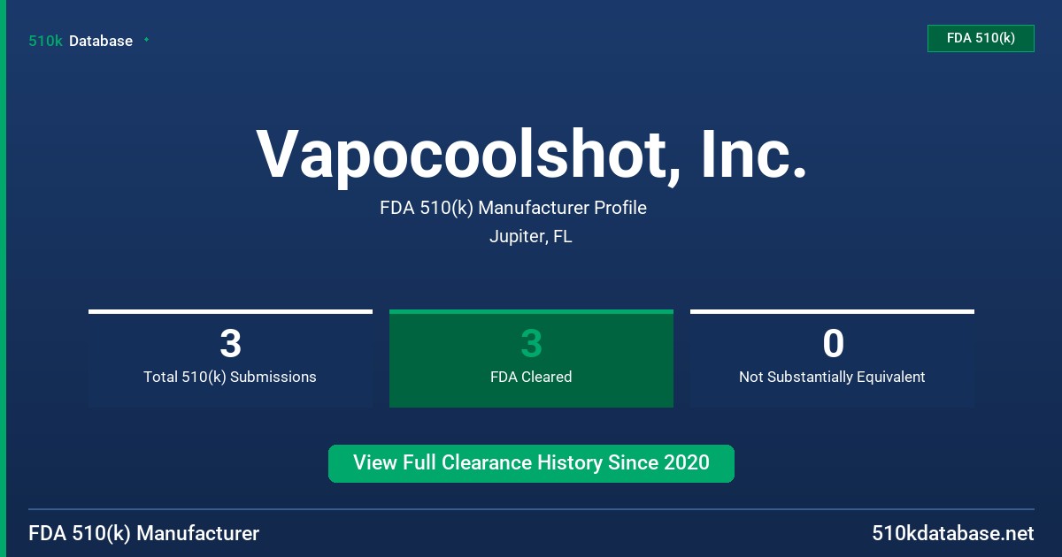 Vapocoolshot, Inc. FDA 510(k) Manufacturer Profile