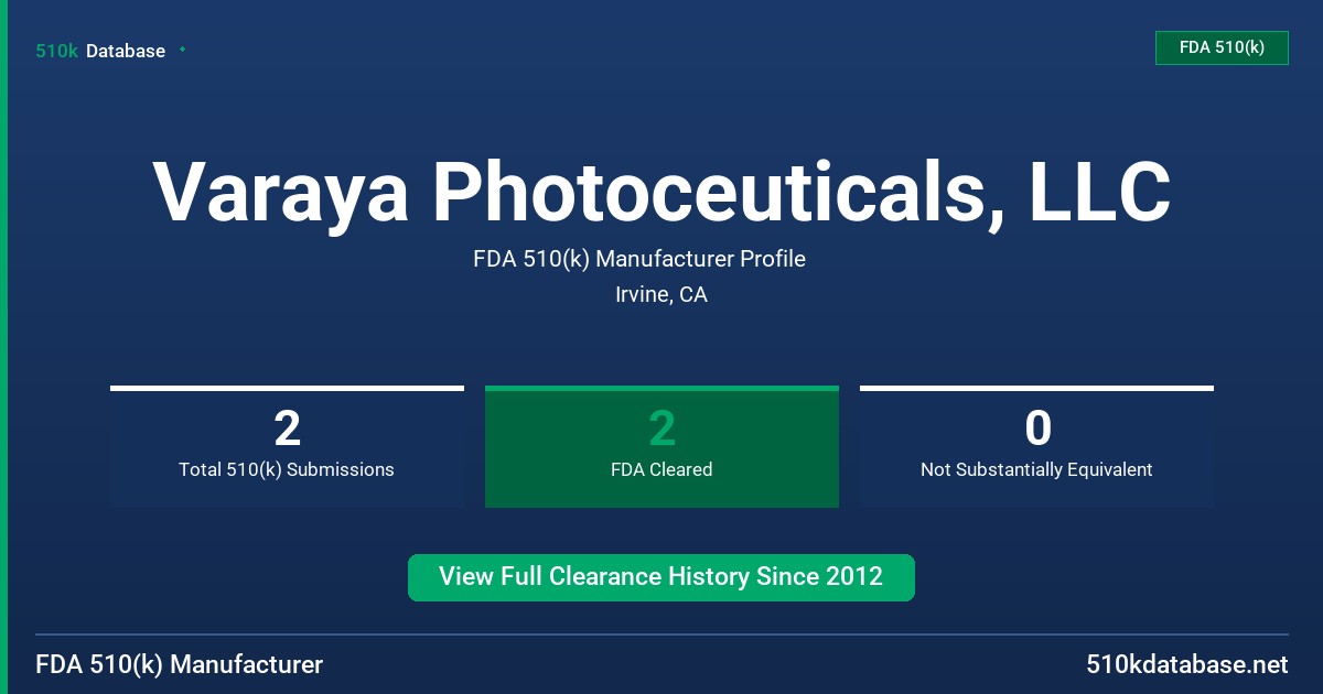 Varaya Photoceuticals, LLC FDA 510(k) Manufacturer Profile