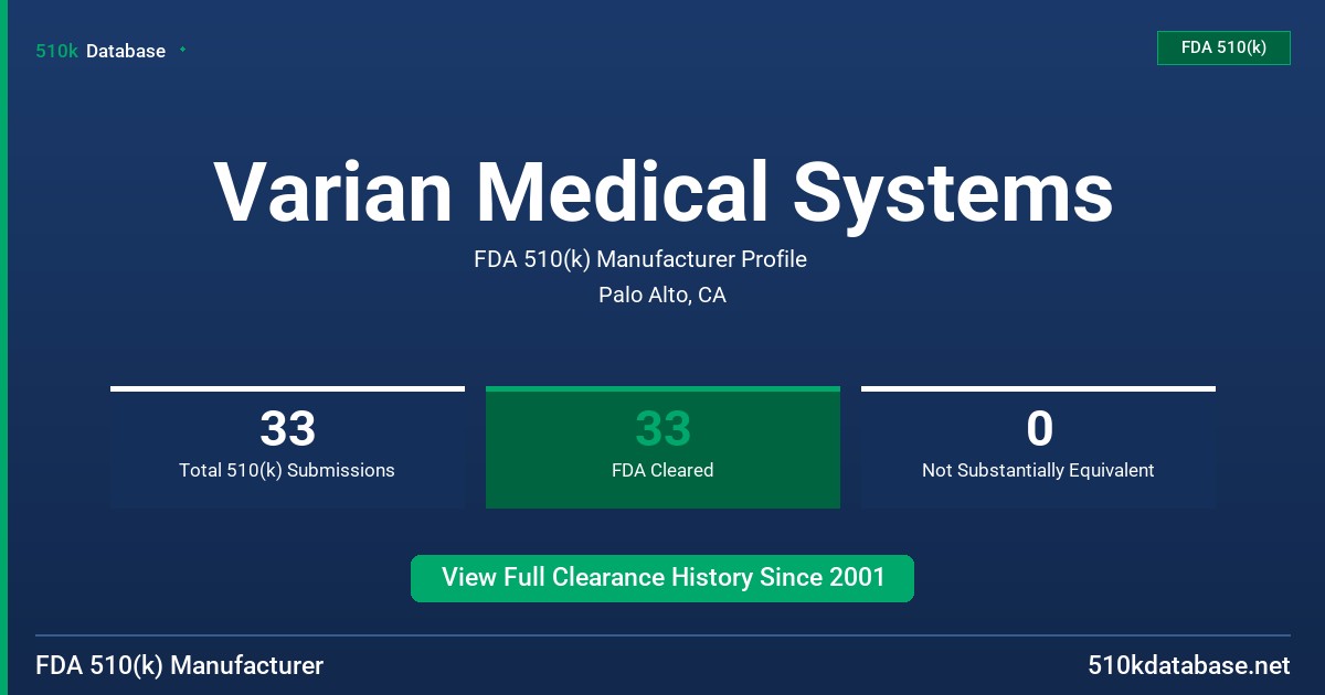 Varian Medical Systems FDA 510(k) Manufacturer Profile
