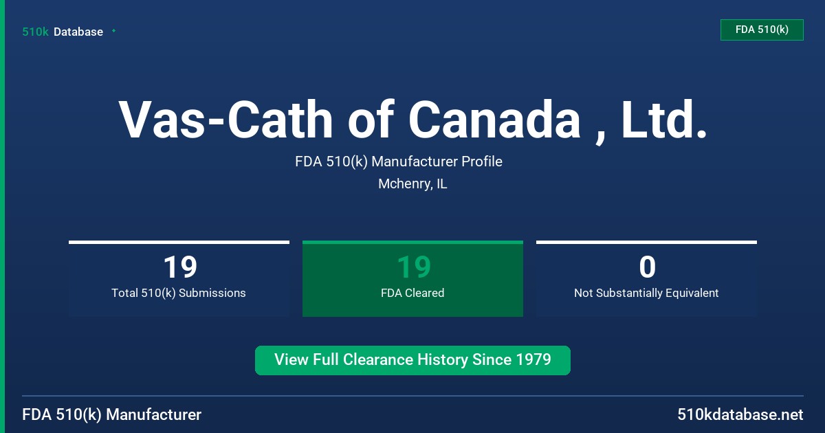 Vas-Cath of Canada , Ltd. FDA 510(k) Manufacturer Profile
