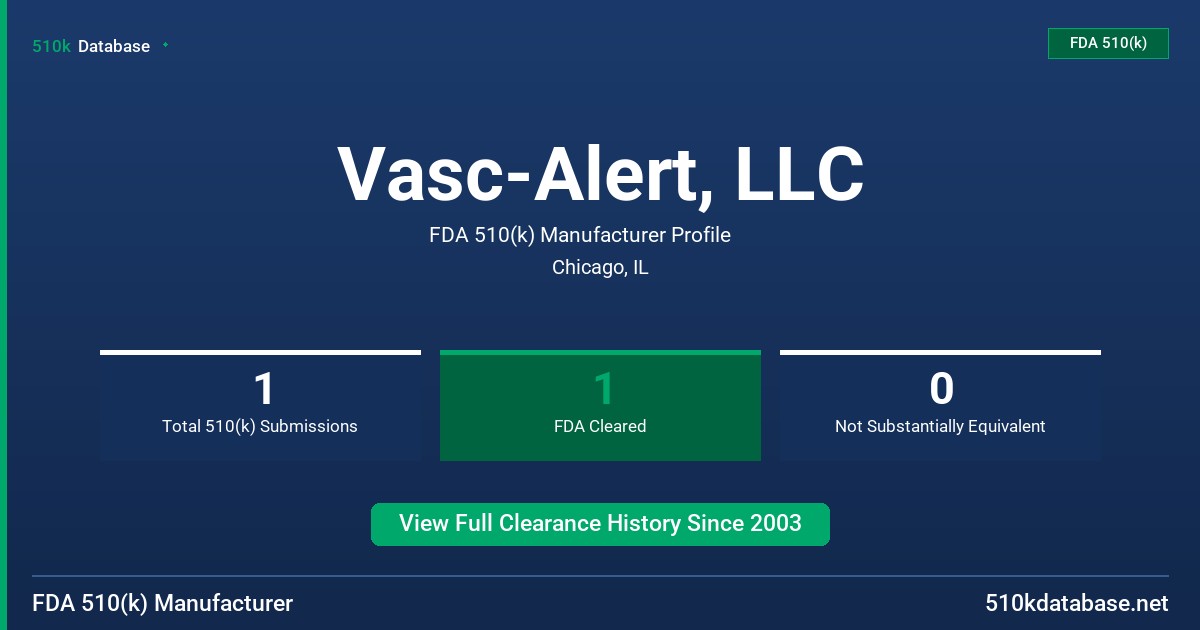 Vasc-Alert, LLC FDA 510(k) Manufacturer Profile