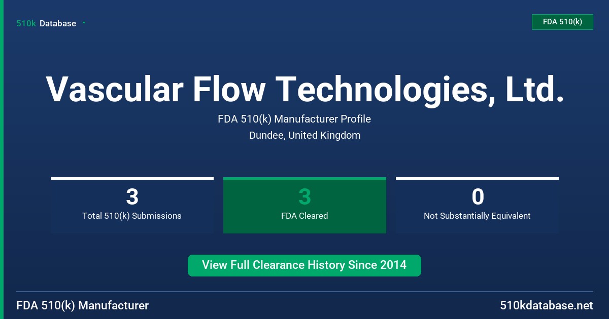 Vascular Flow Technologies, Ltd. FDA 510(k) Manufacturer Profile