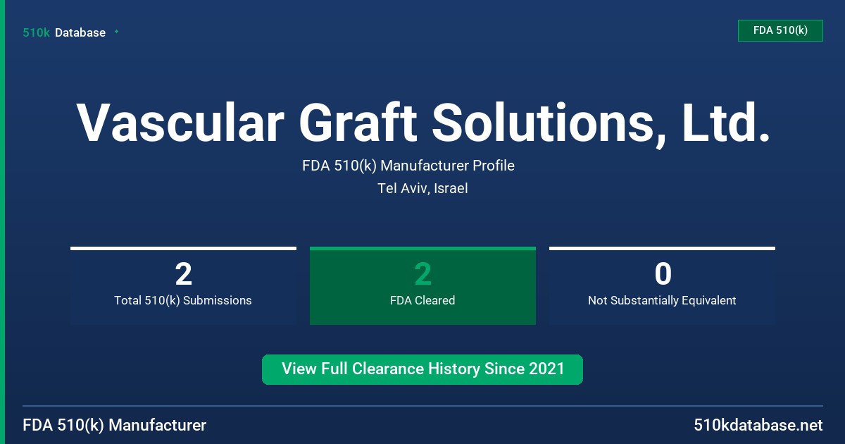 Vascular Graft Solutions, Ltd. FDA 510(k) Manufacturer Profile
