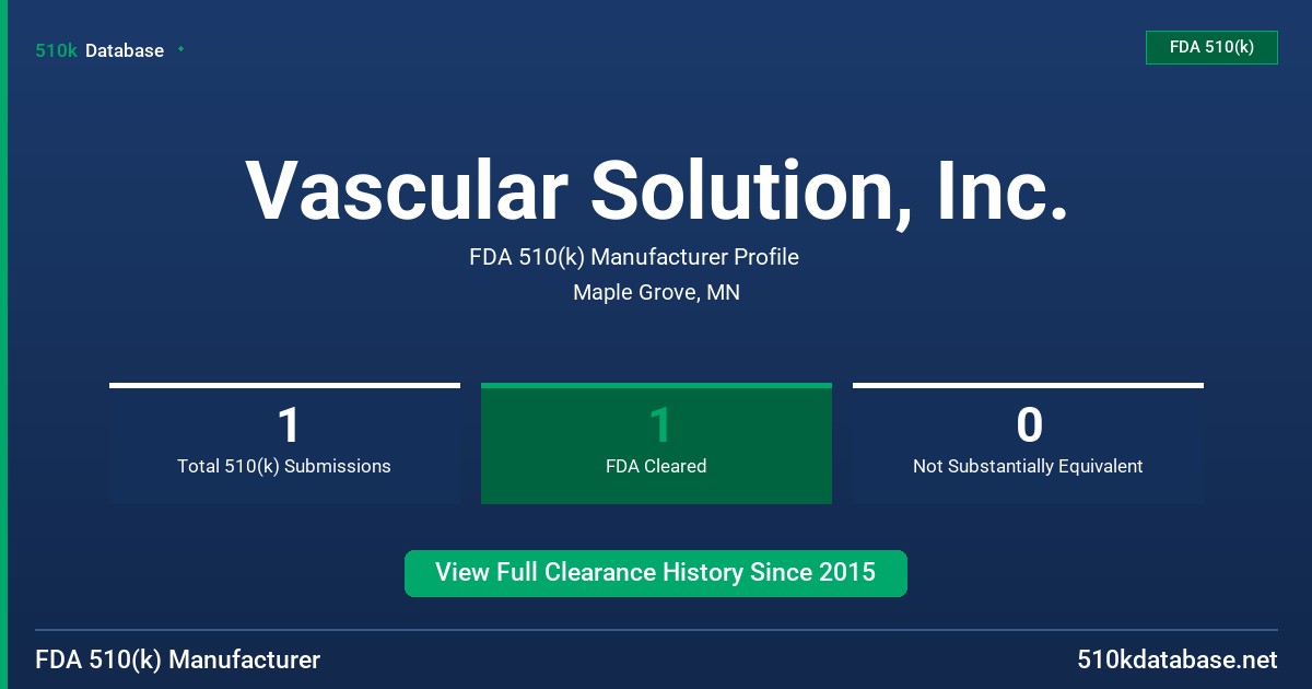 Vascular Solution, Inc. FDA 510(k) Manufacturer Profile